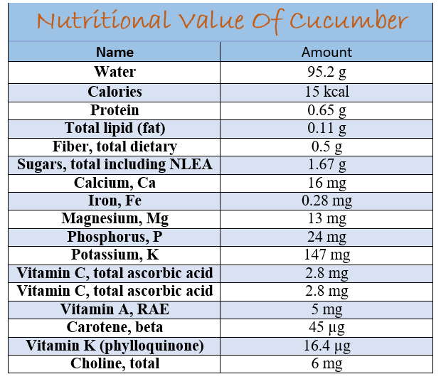 Nutritional Value Of Cucumber
